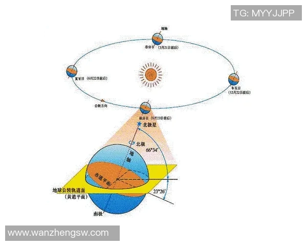 地球自转、公转及其对自然现象的影响与人类生活的关系分析
