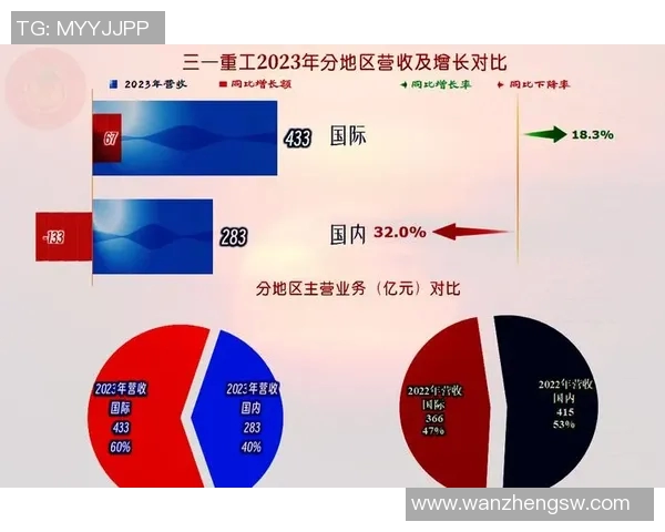 数据分析揭示LNG市场的强劲表现与未来发展潜力
